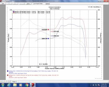 Injen Short Ram/Cold Air Intake 10th Gen Accord 2.0T