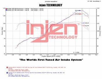 Injen Short Ram/Cold Air Intake FRS/BRZ/Toyota 86